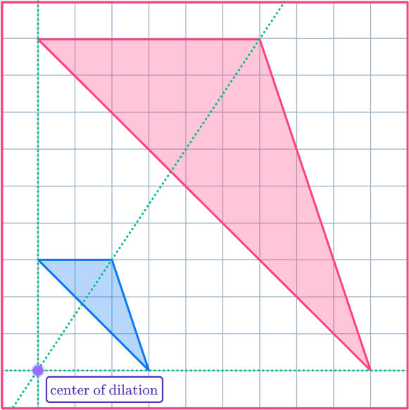 Dilations 8 US