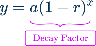 Exponential Decay 1 US