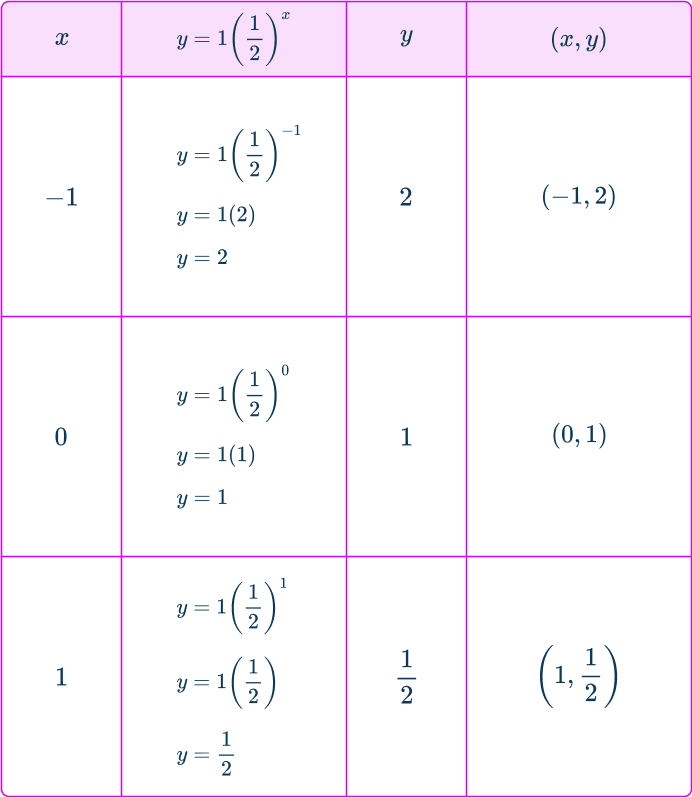 Exponential Decay 2 US