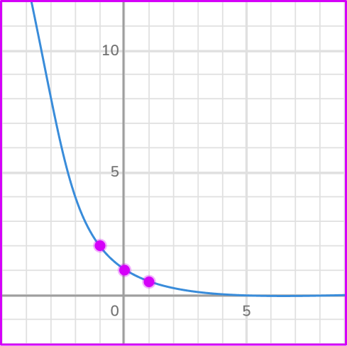 Exponential Decay 3 US