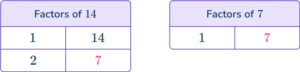Factoring Out The GCF - Math Steps, Examples & Questions