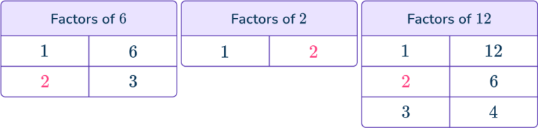 Factoring Out The GCF - Math Steps, Examples & Questions