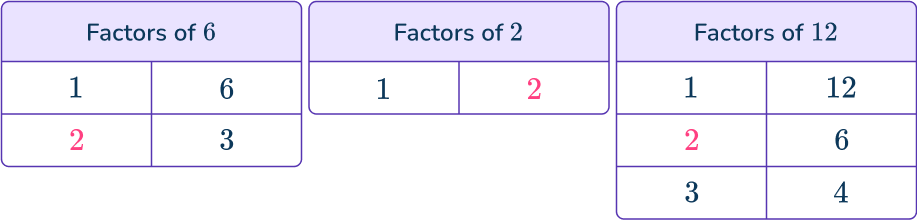 Factoring out the GCF 7 US