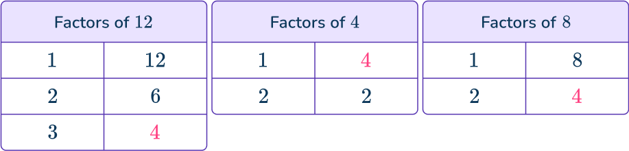 Factoring out the GCF 8 US