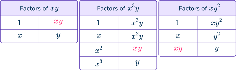 Factoring out the GCF 9 US