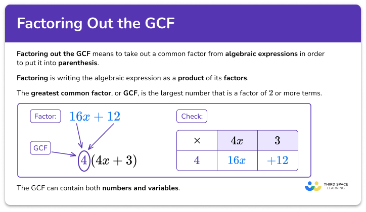 Factoring out the GCF