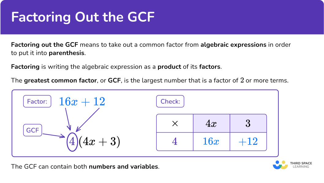 What is factoring out the GCF?