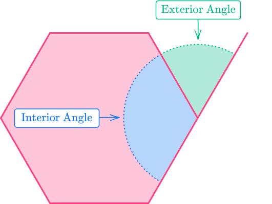 Interior angles of a polygon 2 US