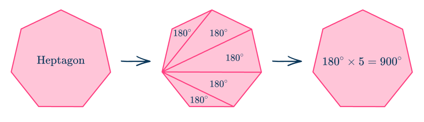 Interior angles of a polygon 3 US