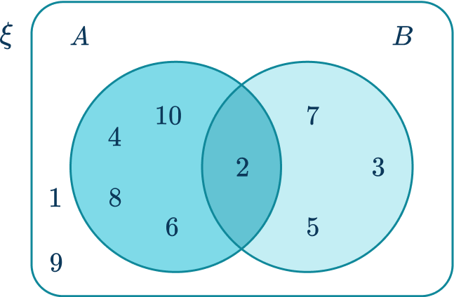 Probability notation 12 US