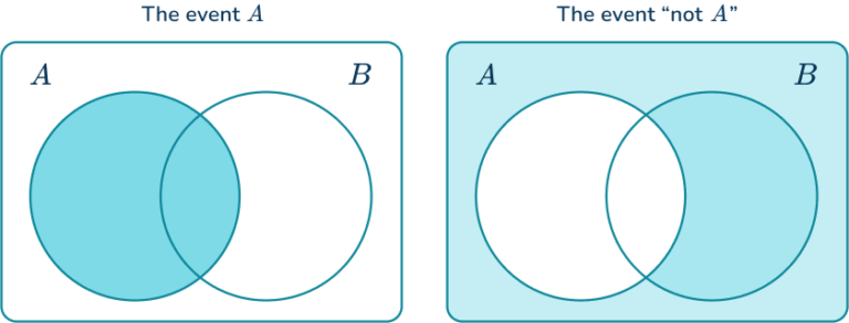 Probability Notation - Math Steps, Examples & Questions