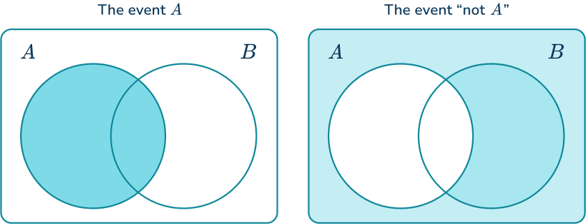 Probability notation 2 US