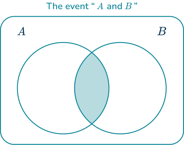 Probability notation 4 US