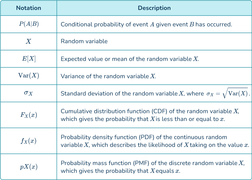 Probability notation 5 US