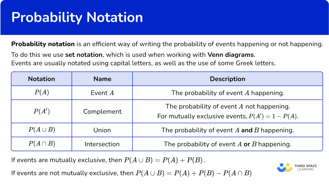 What is probability notation?