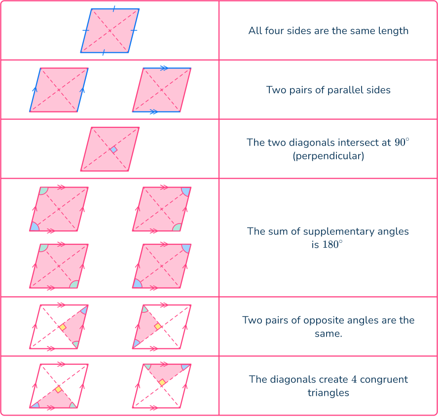 Quadrilateral angles 10 US