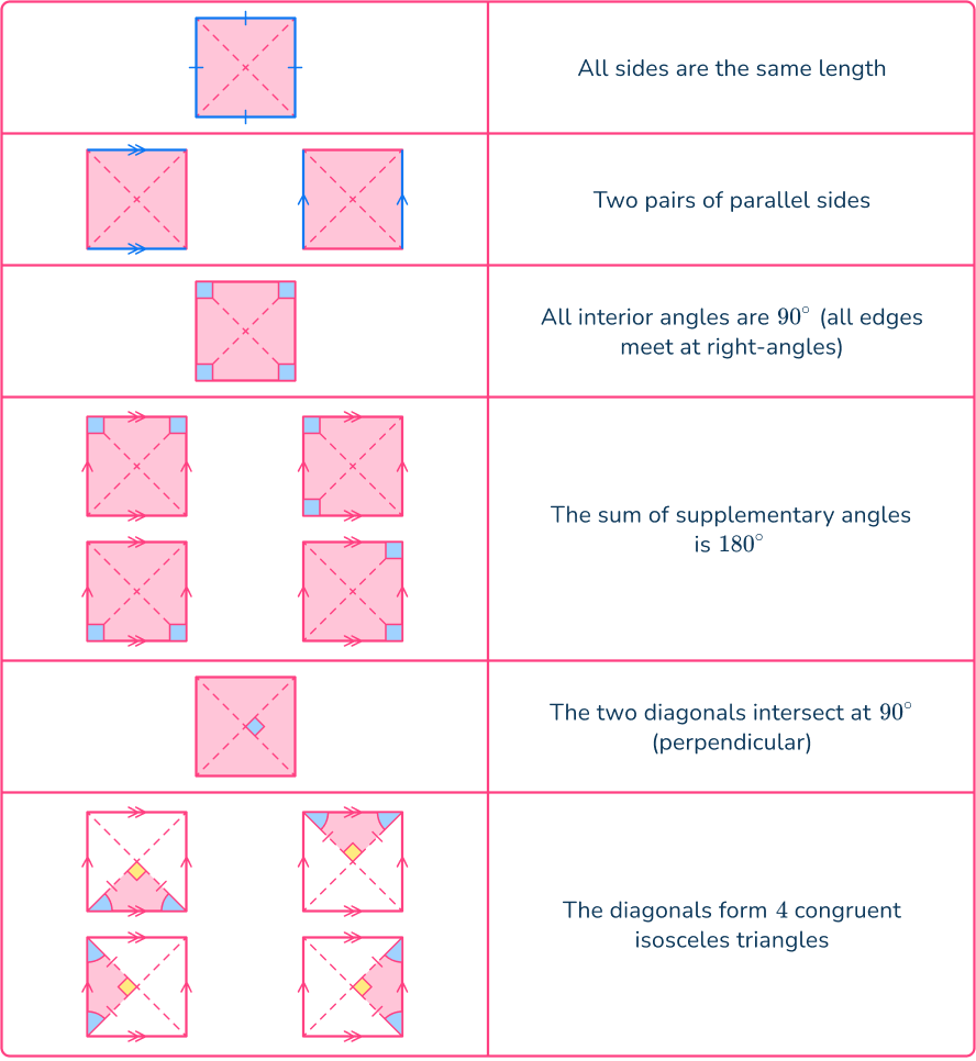 Quadrilateral angles 12 US