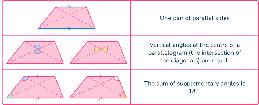 Quadrilateral angles 14 US