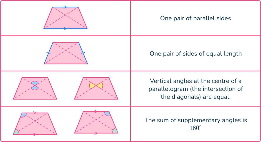 Quadrilateral angles 16 US