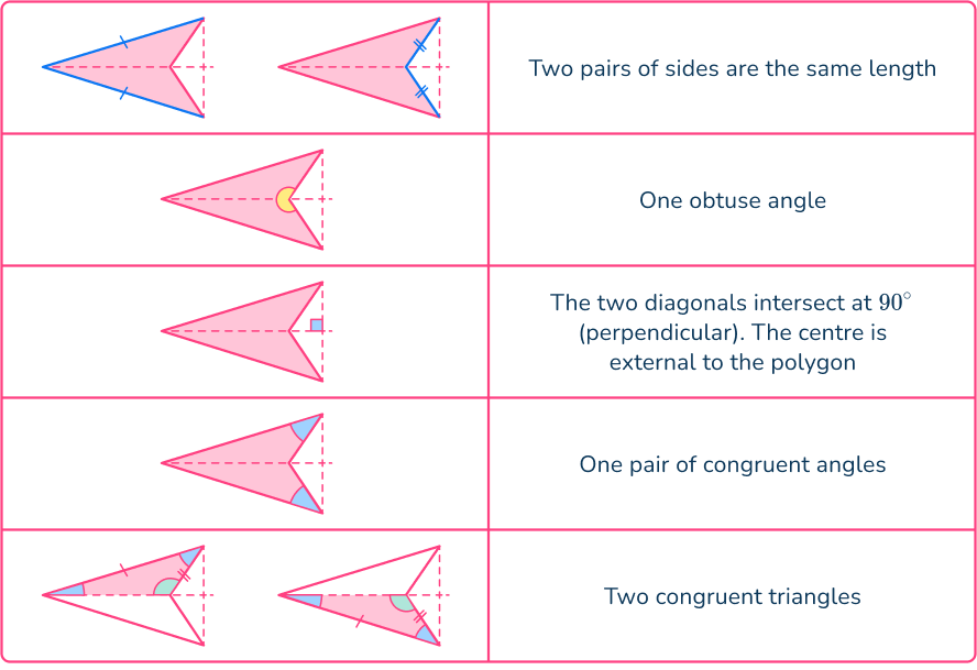 Quadrilateral angles 18 US