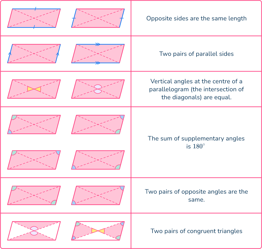 Quadrilateral angles 4 US