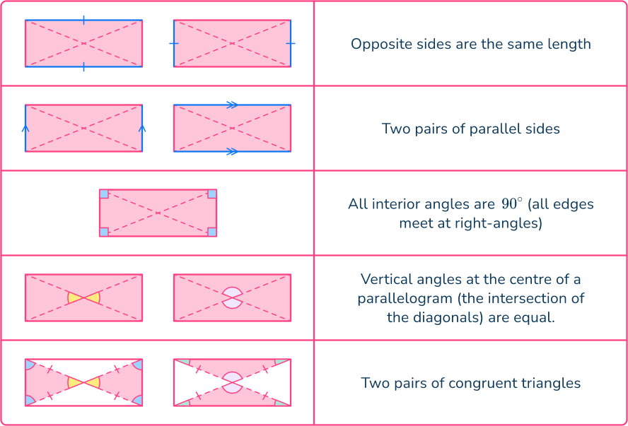 Quadrilateral angles 6 US