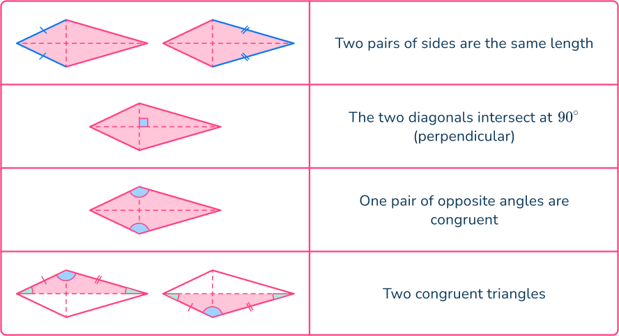 Quadrilateral angles 8 US