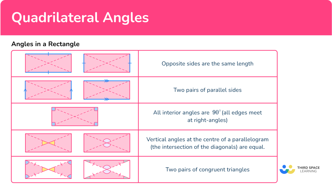 What are angles in a Rectangle?