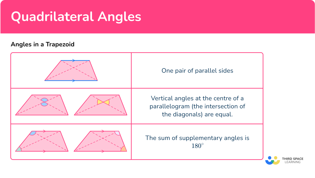 What are angles in a Trapezoid?