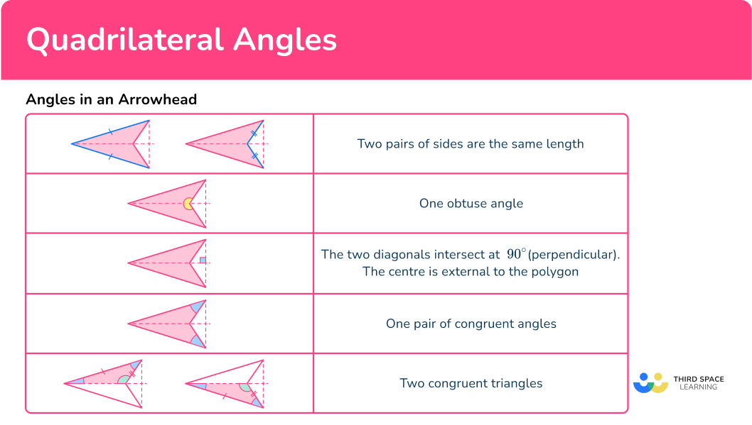 What are angles in an Arrowhead?