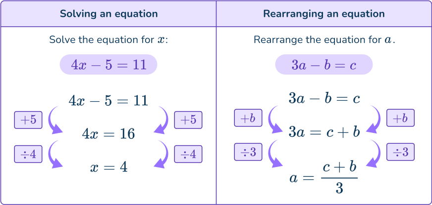 Rearranging Equations - Math Steps, Examples & Questions