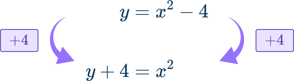 Rearranging Equations Image 11 US