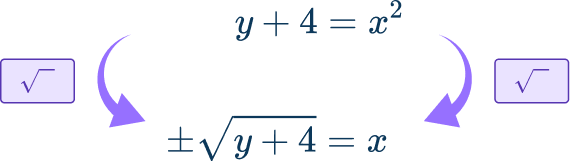 Rearranging Equations Image 12 US