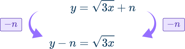 Rearranging Equations Image 14 US