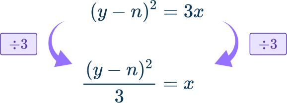 Rearranging Equations Image 16 US