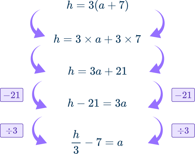 Rearranging Equations Image 29 US