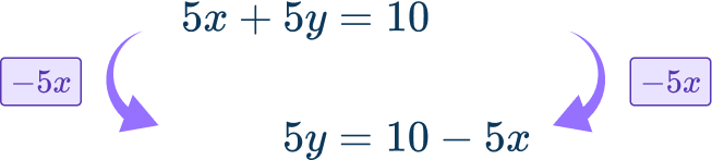 Rearranging Equations Image 3 US