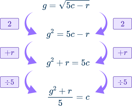 Rearranging Equations Image 31 US