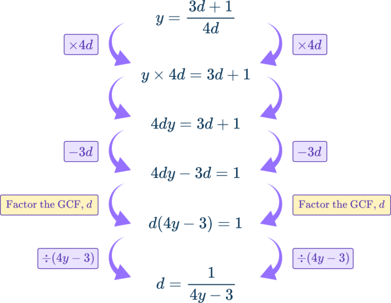 Rearranging Equations - Math Steps, Examples & Questions
