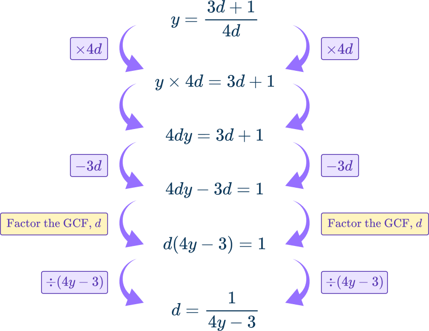 Rearranging Equations Image 33 US