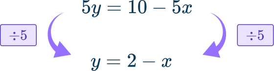 Rearranging Equations Image 4 US