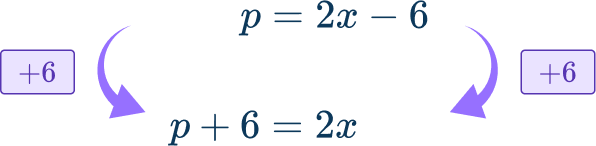 Rearranging Equations Image 6 US