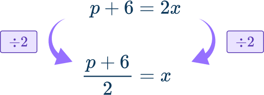 Rearranging Equations Image 7 US