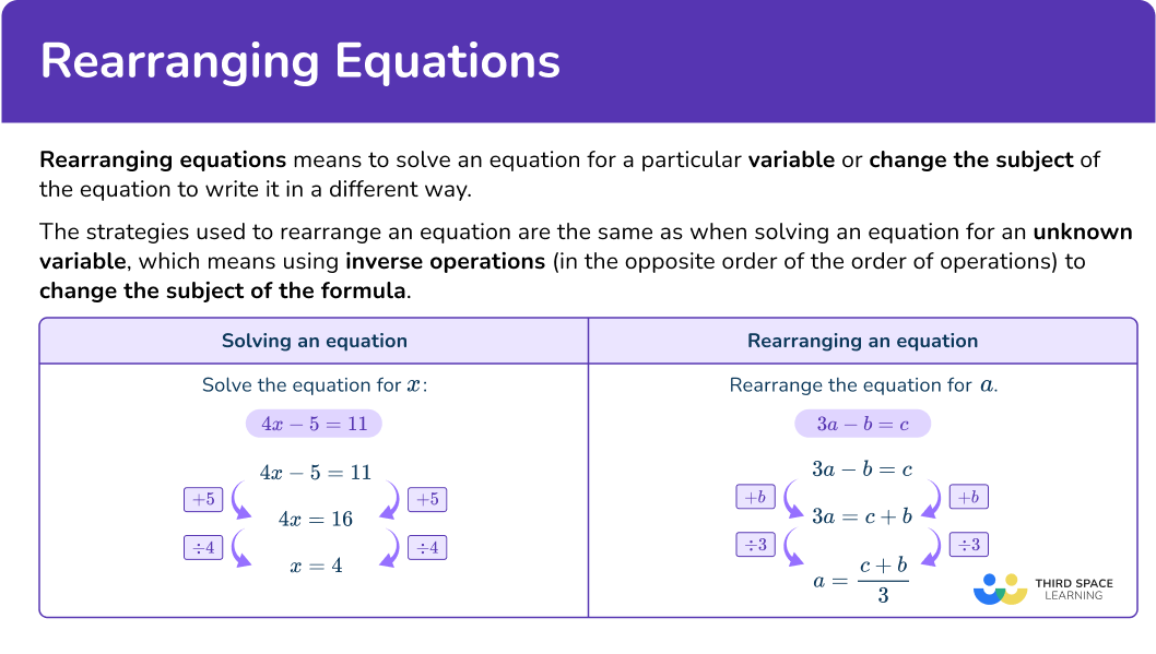 What is rearranging equations?