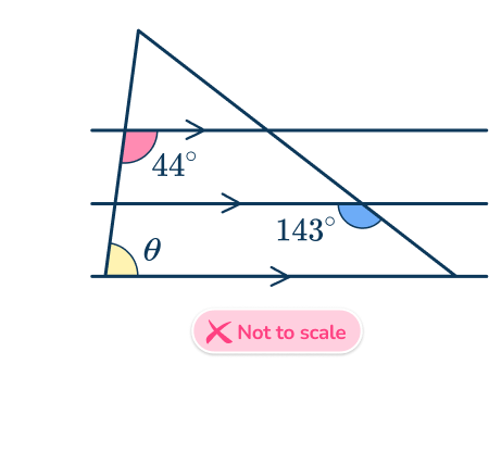 Same side interior angles 25 US