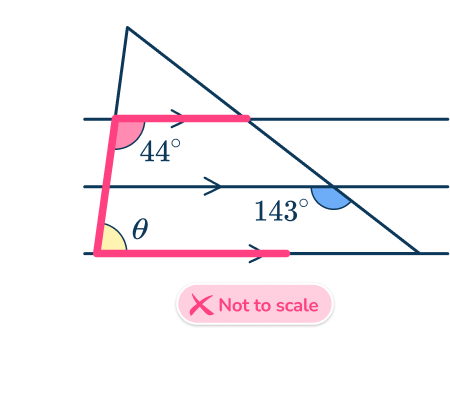 Same side interior angles 26 US