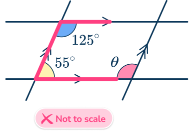 Same side interior angles 28 US