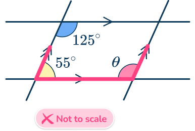 Same side interior angles 29 US