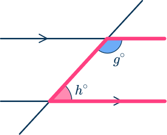 Same side interior angles 3 US