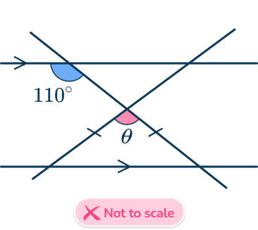 Same side interior angles 30 US